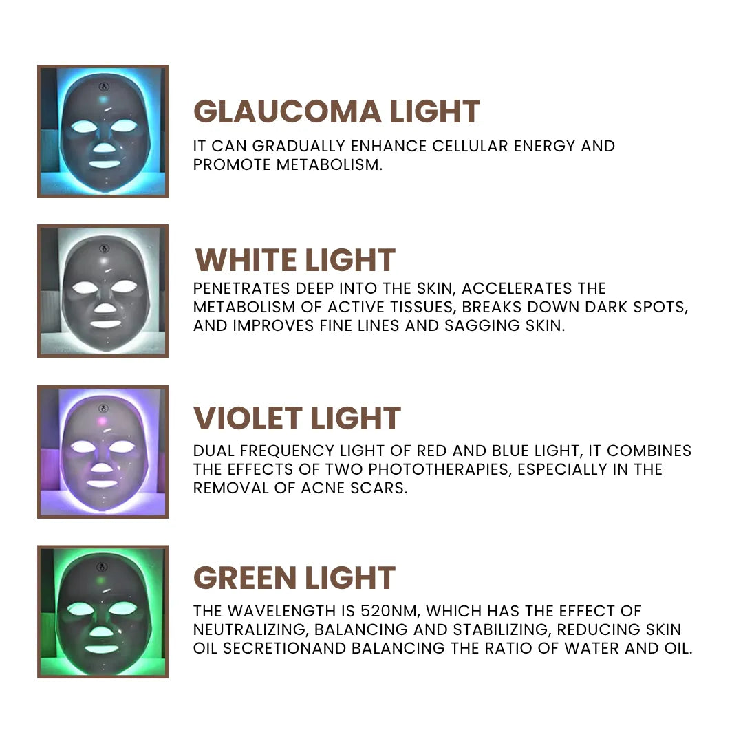 SkinHalo – LED-therapiemasker | Huidverzorging tegen acne en veroudering